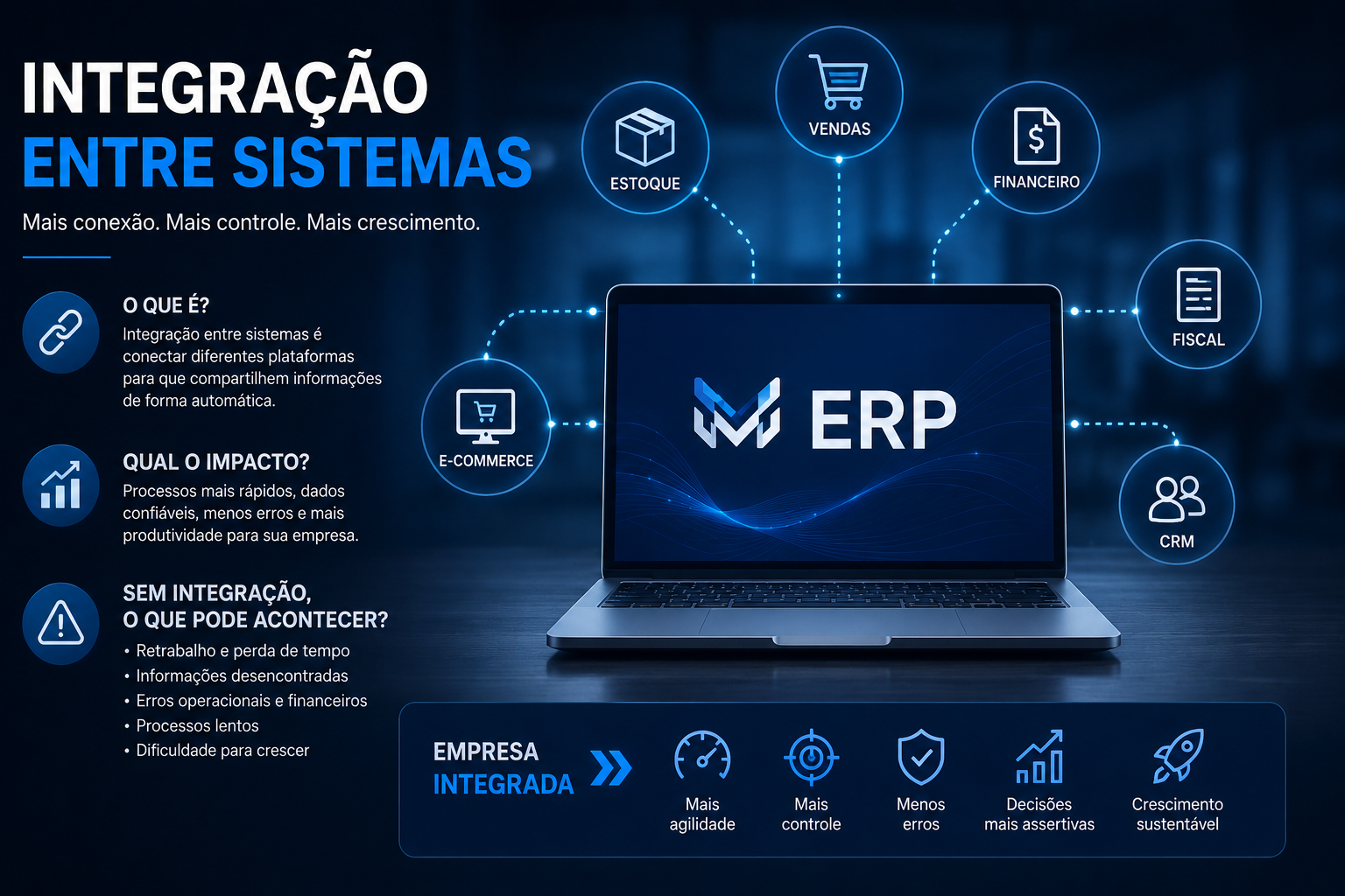 Integração entre sistemas